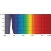 philips-special-master-actinic-bl-tl-d-15w-10-1sl-25-928024701029-8727900926965-78455-(2).jpg